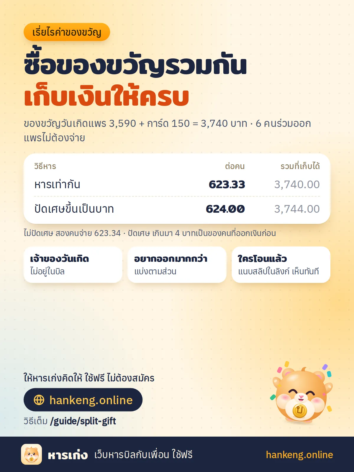 สรุปวิธีเรี่ยไรเงินซื้อของขวัญในรูปเดียว: ของขวัญวันเกิด 3,590 บาท การ์ดกับกล่อง 150 บาท 6 คนร่วมออก หารเท่ากันคนละ 623.33 บาท หรือปัดเศษเป็น 624 บาท เจ้าของวันเกิดไม่ต้องจ่าย